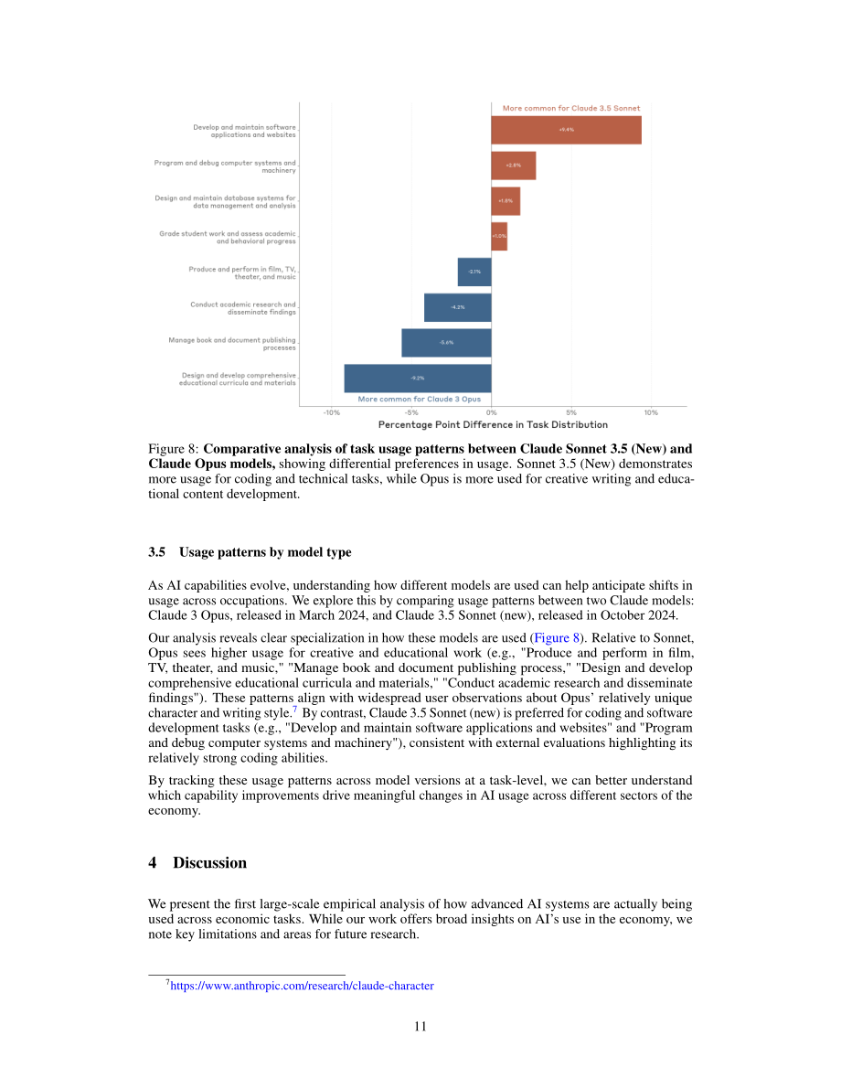 Anthropic：2025年AI经济影响报告：AI如何融入现代经济的各类实际任务（英文版）（38页）.pdf_第11页