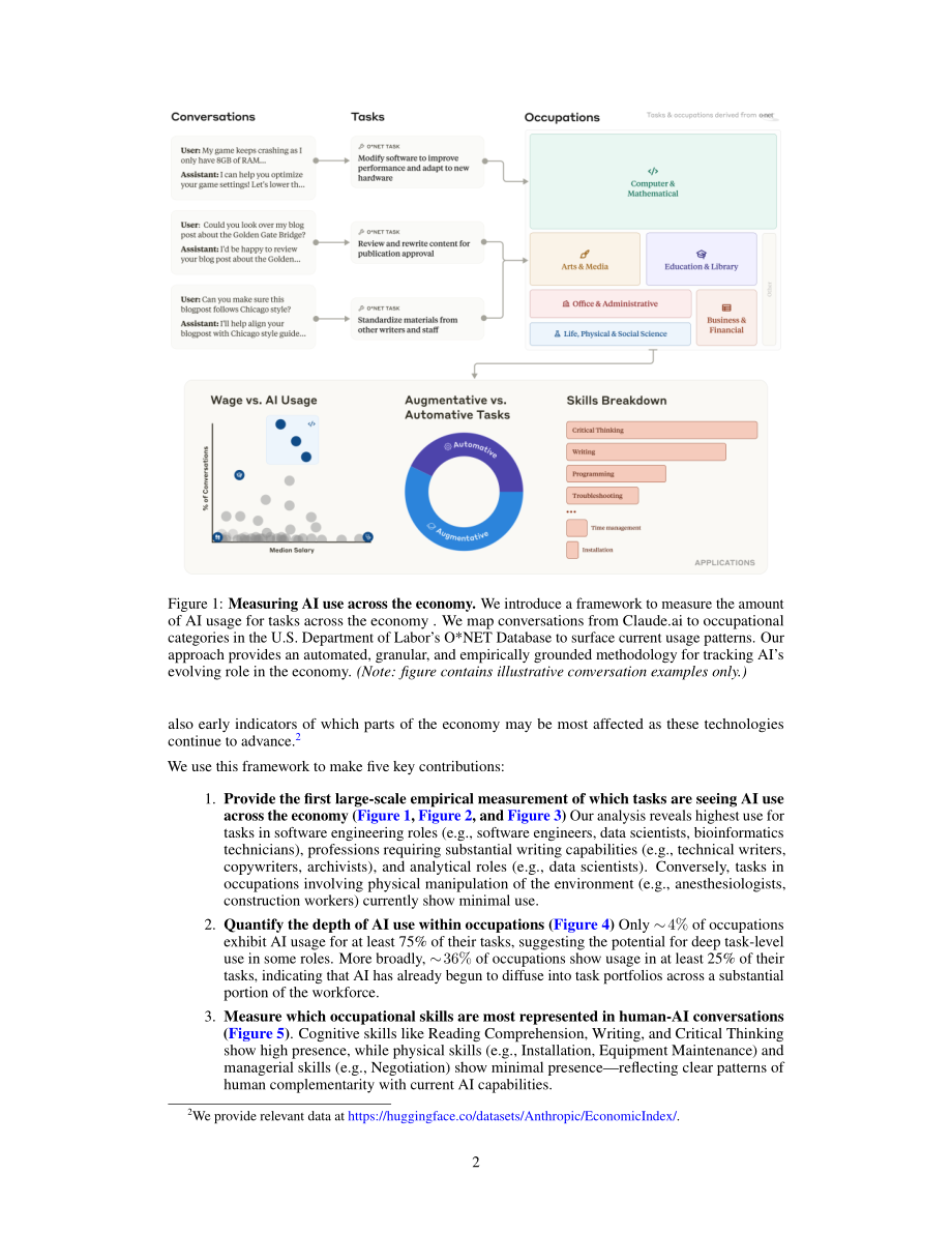 Anthropic：2025年AI经济影响报告：AI如何融入现代经济的各类实际任务（英文版）（38页）.pdf_第2页