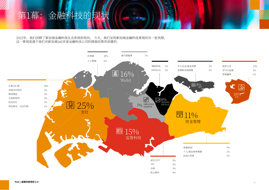 SFA&普华永道：金融科技发展态势2.0：2024年新加坡金融科技格局评估报告（英文版）（37页）.pdf_第7页