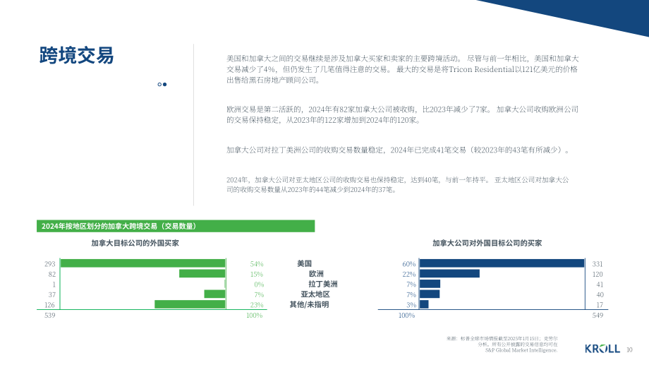 德安华（Kroll）：2025年冬季加拿大并购市场洞察报告（英文版）（14页）.pdf_第10页