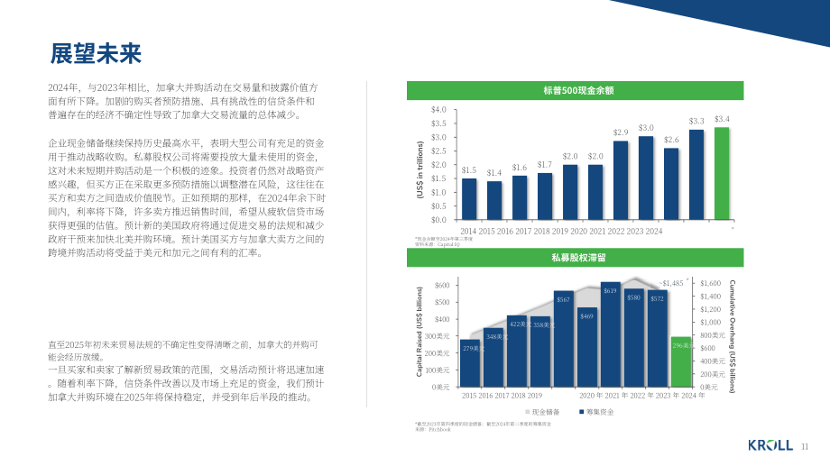 德安华（Kroll）：2025年冬季加拿大并购市场洞察报告（英文版）（14页）.pdf_第11页