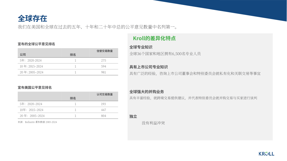 德安华（Kroll）：2025年冬季加拿大并购市场洞察报告（英文版）（14页）.pdf_第12页