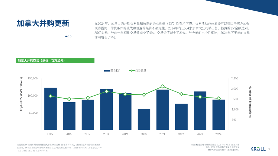 德安华（Kroll）：2025年冬季加拿大并购市场洞察报告（英文版）（14页）.pdf_第3页