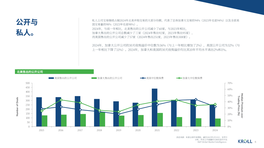 德安华（Kroll）：2025年冬季加拿大并购市场洞察报告（英文版）（14页）.pdf_第6页