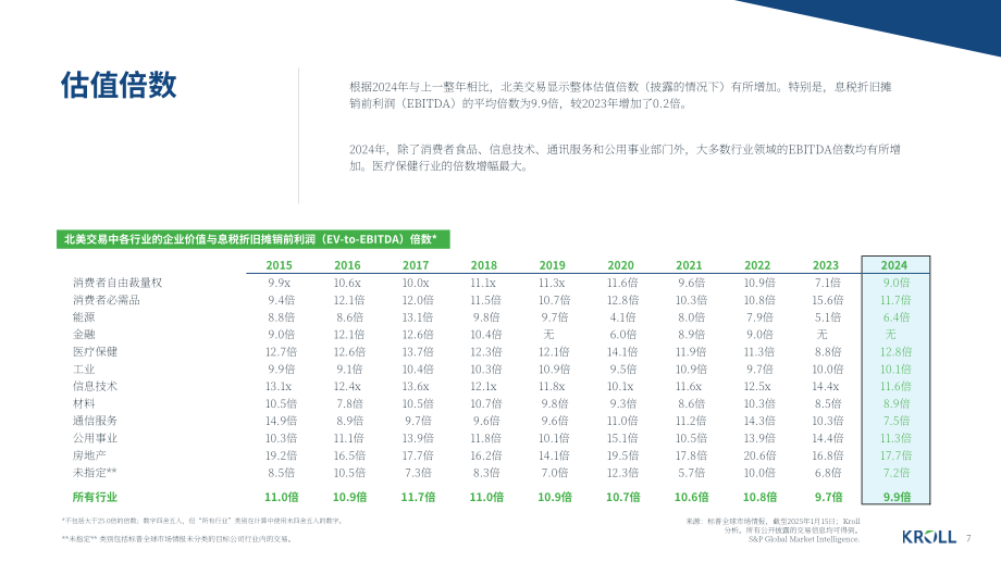 德安华（Kroll）：2025年冬季加拿大并购市场洞察报告（英文版）（14页）.pdf_第7页