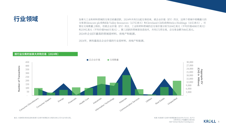 德安华（Kroll）：2025年冬季加拿大并购市场洞察报告（英文版）（14页）.pdf_第8页