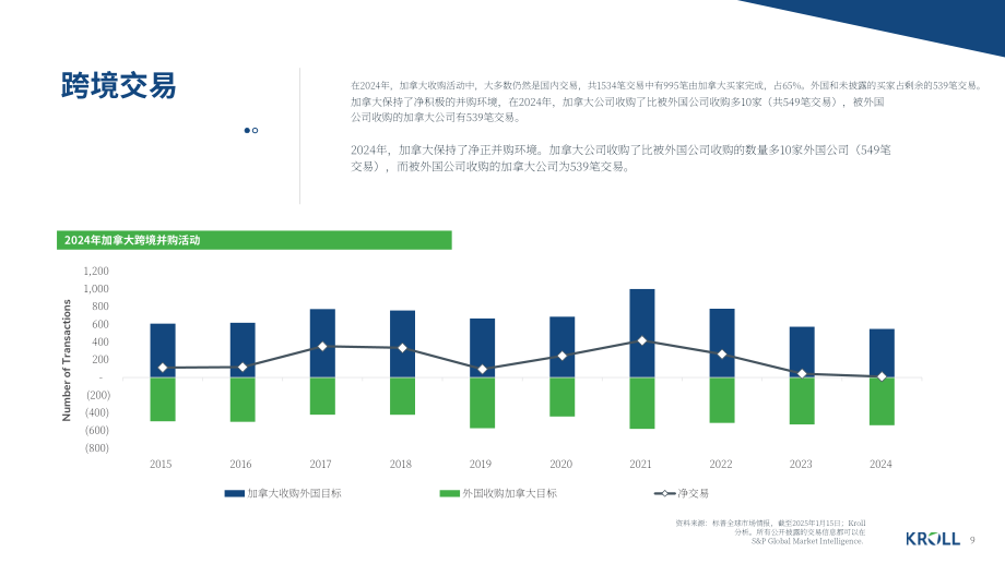 德安华（Kroll）：2025年冬季加拿大并购市场洞察报告（英文版）（14页）.pdf_第9页
