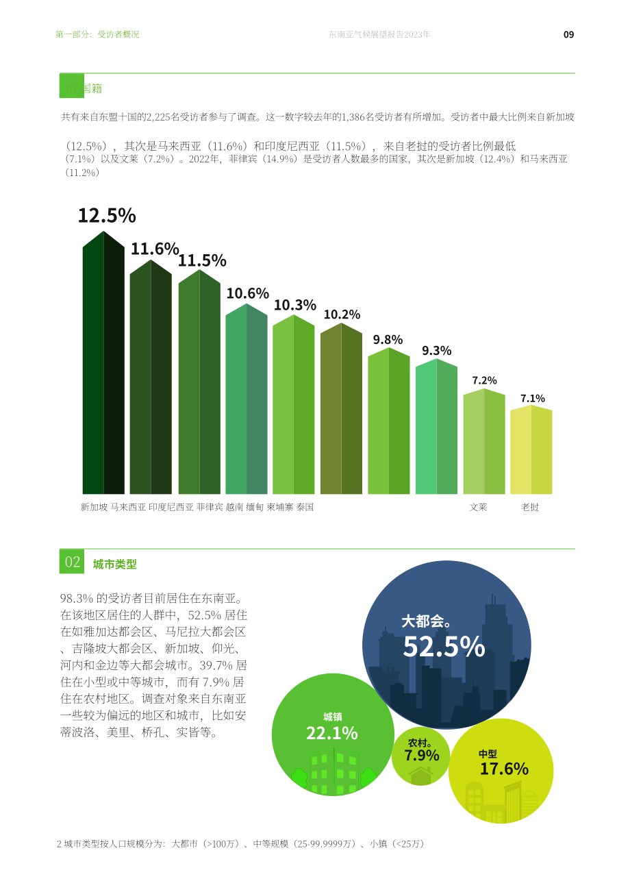 新加坡东南亚研究所：2023年东南亚气候展望调查报告（英文版）（52页）.pdf_第11页
