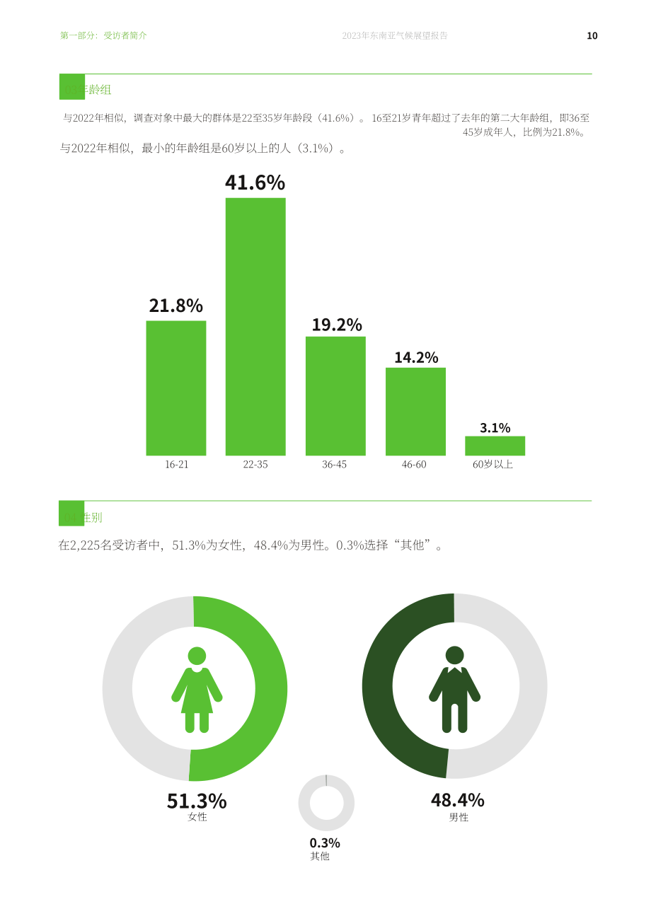 新加坡东南亚研究所：2023年东南亚气候展望调查报告（英文版）（52页）.pdf_第12页