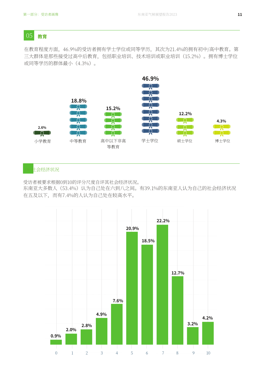 新加坡东南亚研究所：2023年东南亚气候展望调查报告（英文版）（52页）.pdf_第13页