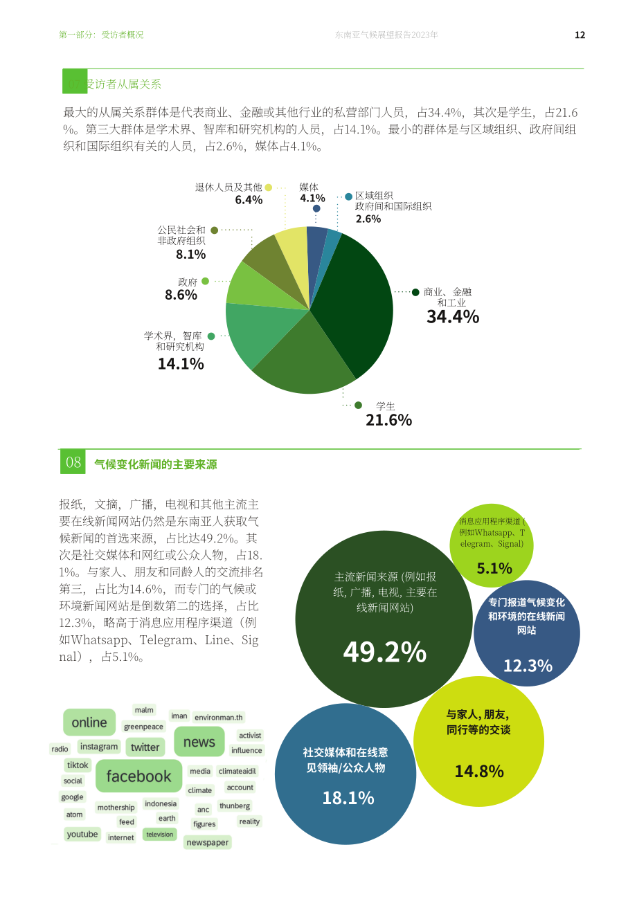 新加坡东南亚研究所：2023年东南亚气候展望调查报告（英文版）（52页）.pdf_第14页