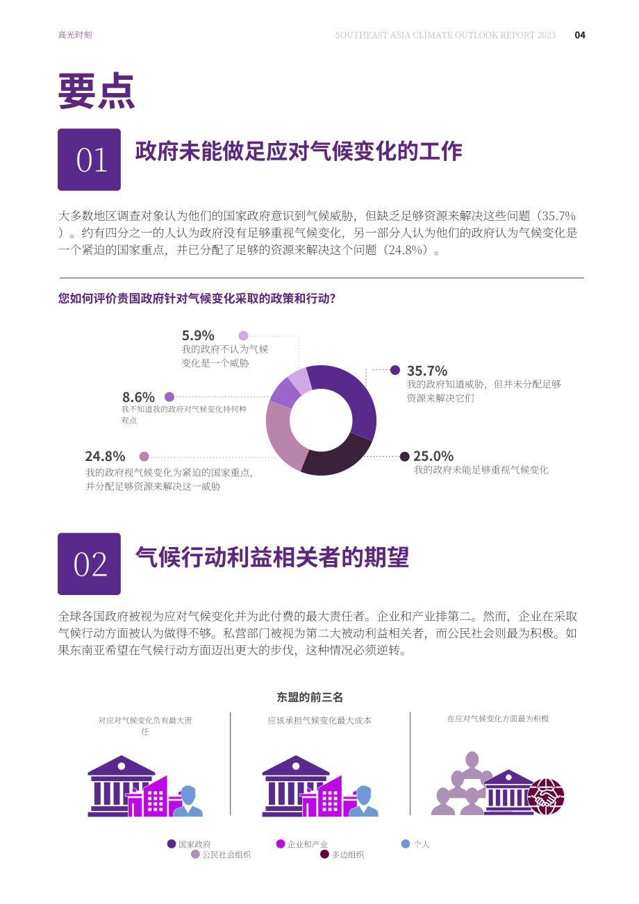 新加坡东南亚研究所：2023年东南亚气候展望调查报告（英文版）（52页）.pdf_第6页