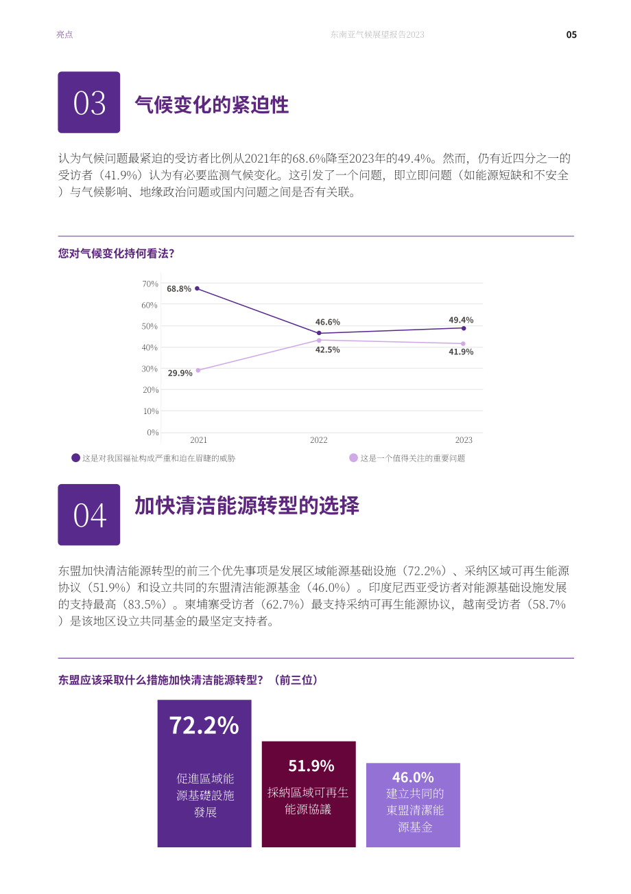 新加坡东南亚研究所：2023年东南亚气候展望调查报告（英文版）（52页）.pdf_第7页