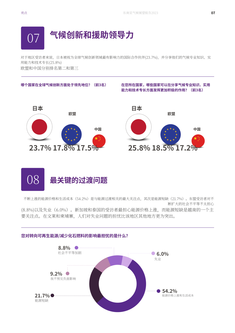 新加坡东南亚研究所：2023年东南亚气候展望调查报告（英文版）（52页）.pdf_第9页