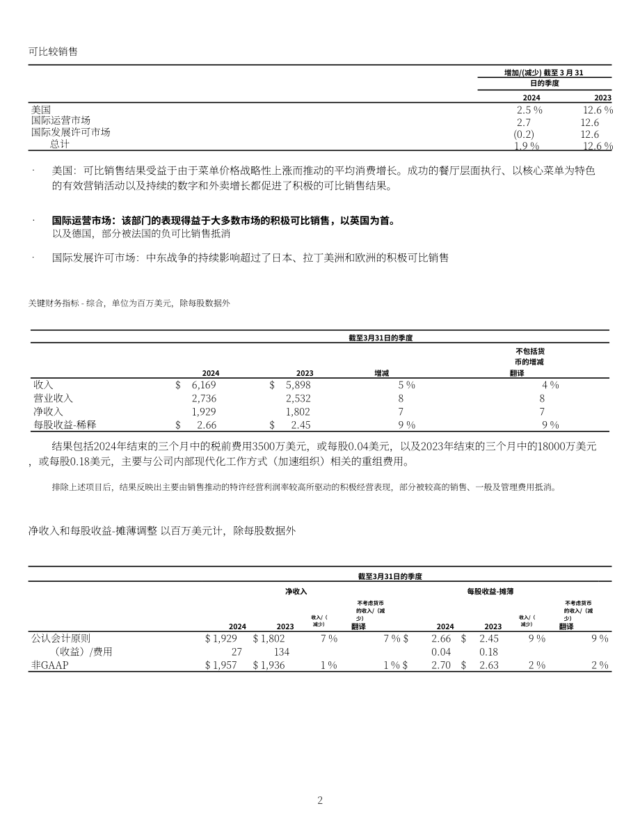 麦当劳McDonald's（MCD）2024年第一季度业绩报告（英文版）（4页）.pdf_第2页