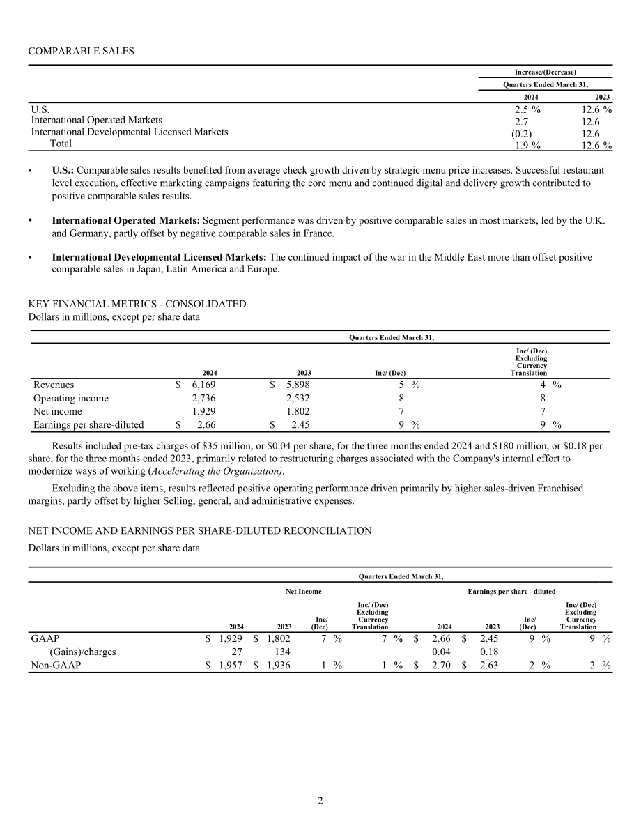 麦当劳McDonald's（MCD）2024年第一季度业绩报告（英文版）（4页）.pdf_第2页