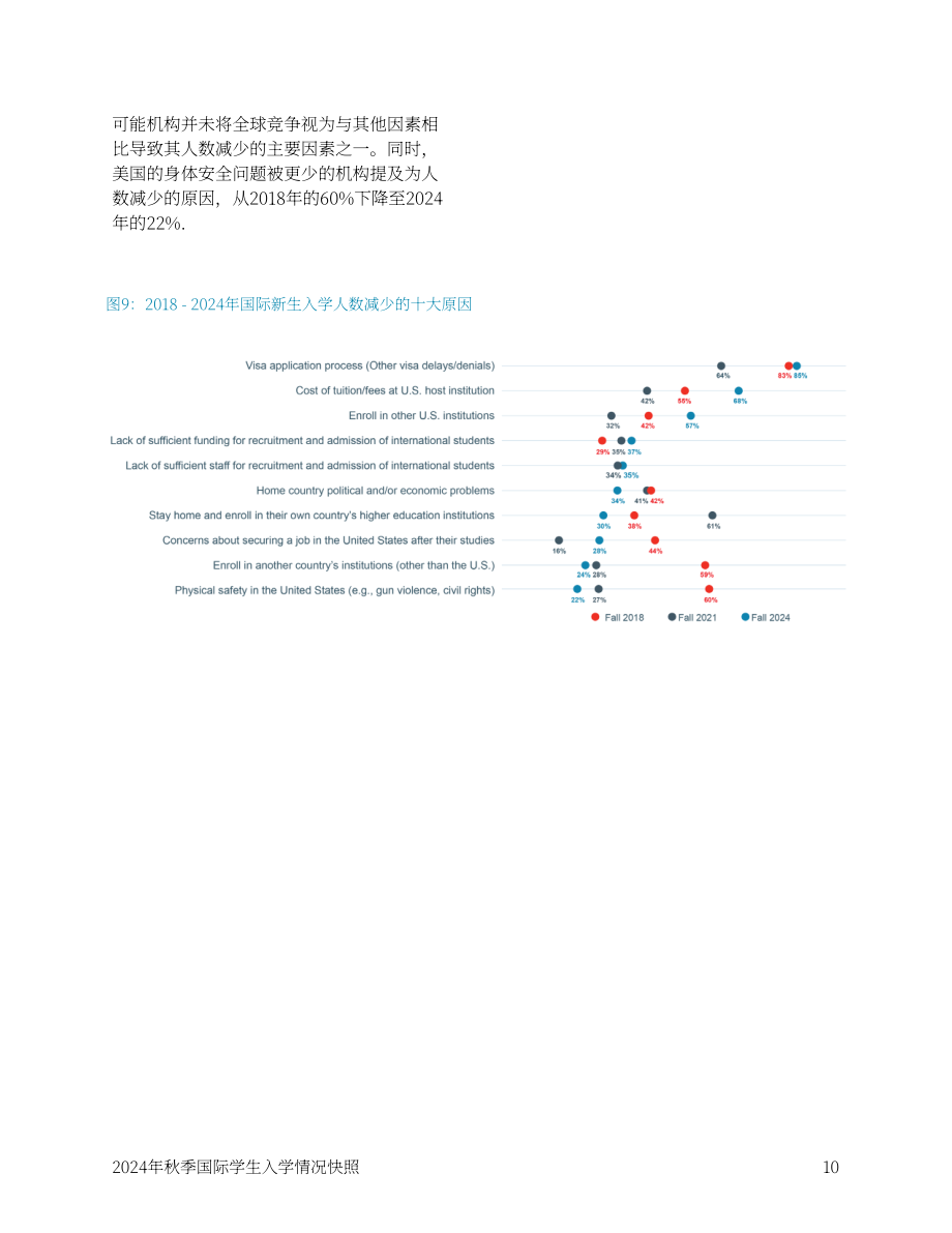 美国国际教育协会（IIE）：2024年秋季美国国际学生入学概述报告（英文版）（18页）.pdf_第11页