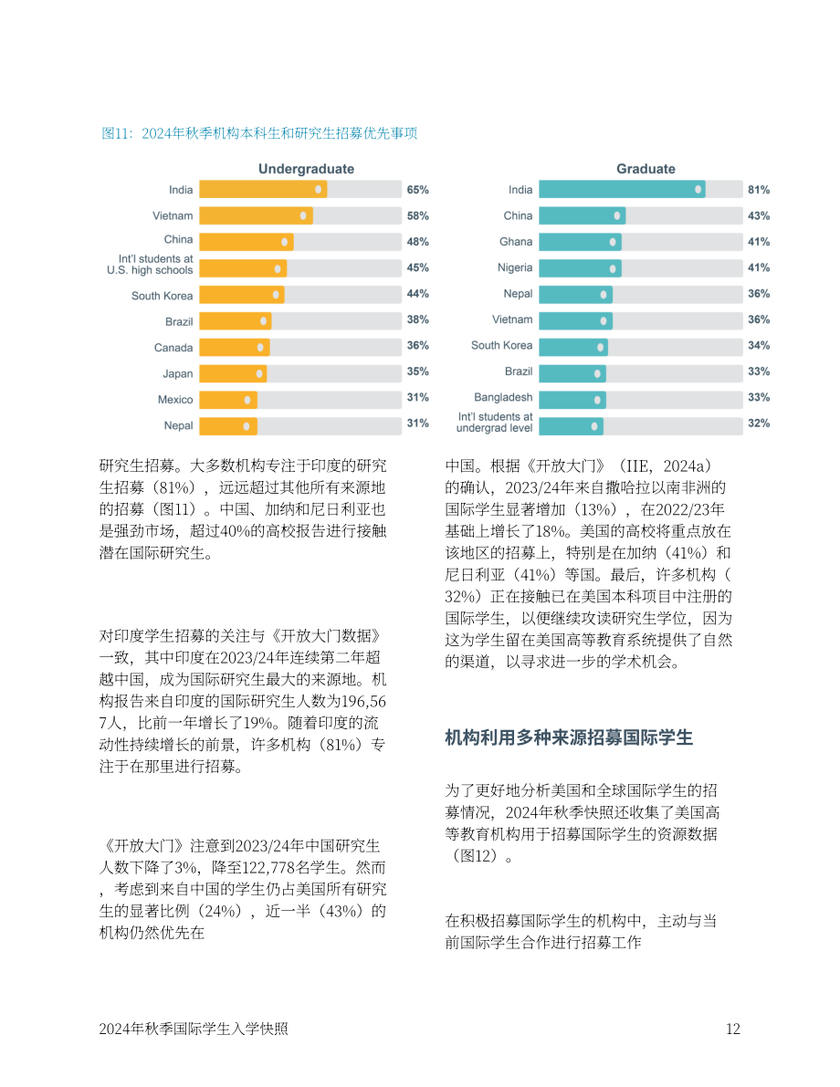 美国国际教育协会（IIE）：2024年秋季美国国际学生入学概述报告（英文版）（18页）.pdf_第13页