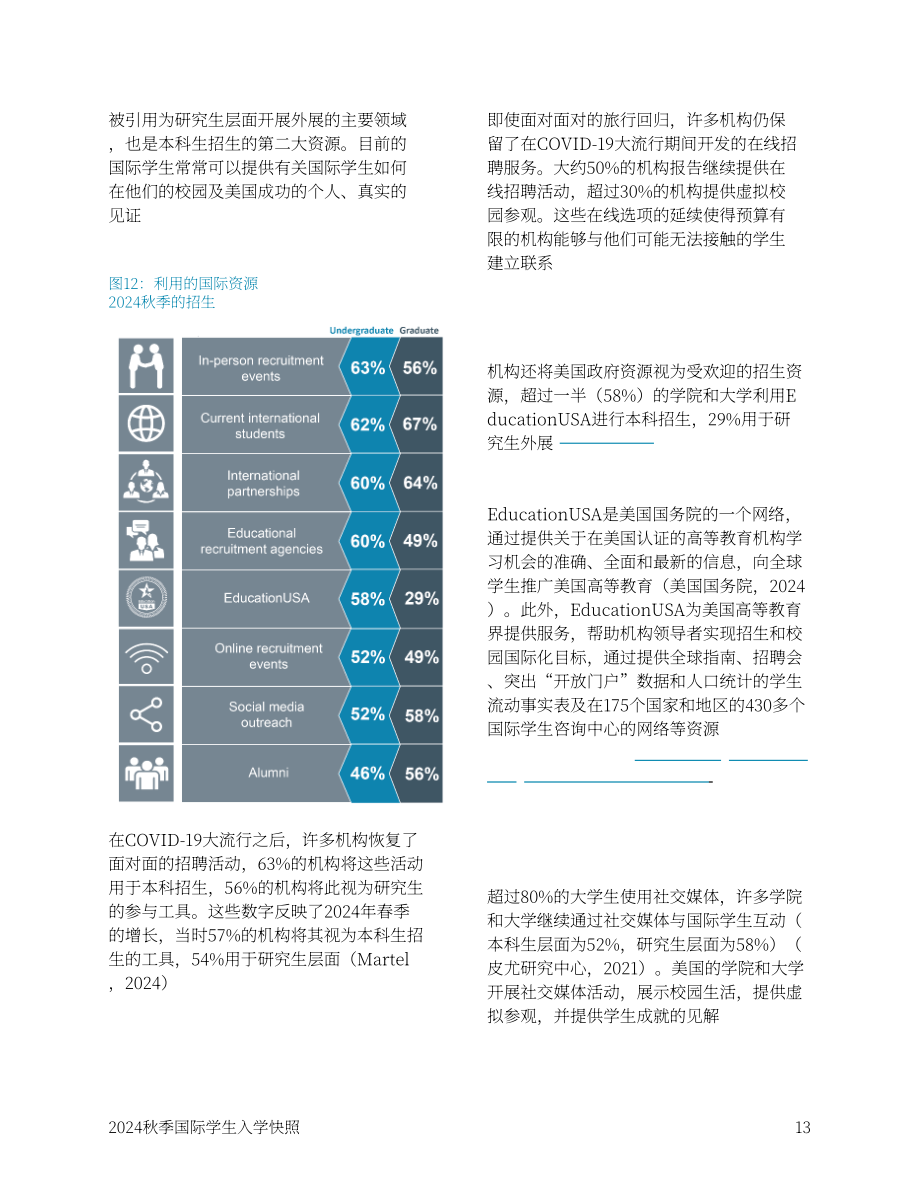 美国国际教育协会（IIE）：2024年秋季美国国际学生入学概述报告（英文版）（18页）.pdf_第14页