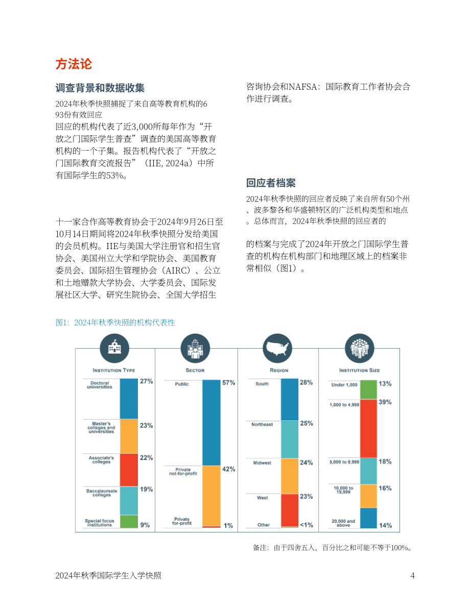 美国国际教育协会（IIE）：2024年秋季美国国际学生入学概述报告（英文版）（18页）.pdf_第5页