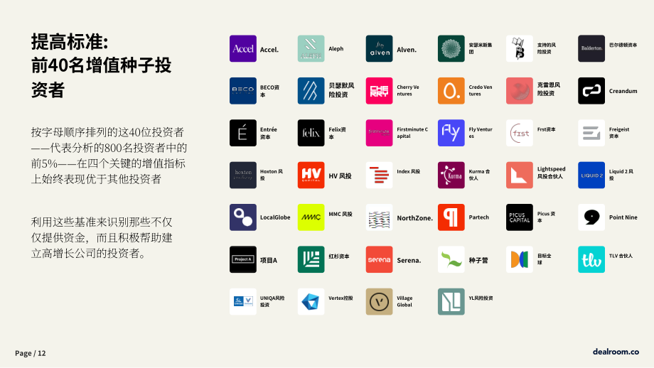 Dealroom：2025投资者附加值研究报告：量化选择投资者对初创企业的影响（EMEA版）（英文版）（16页）.pdf_第12页