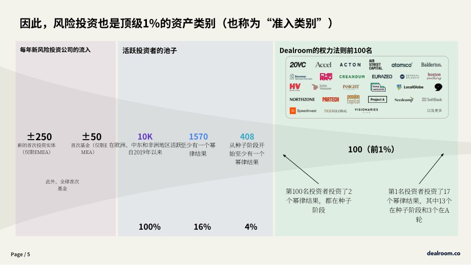Dealroom：2025投资者附加值研究报告：量化选择投资者对初创企业的影响（EMEA版）（英文版）（16页）.pdf_第5页