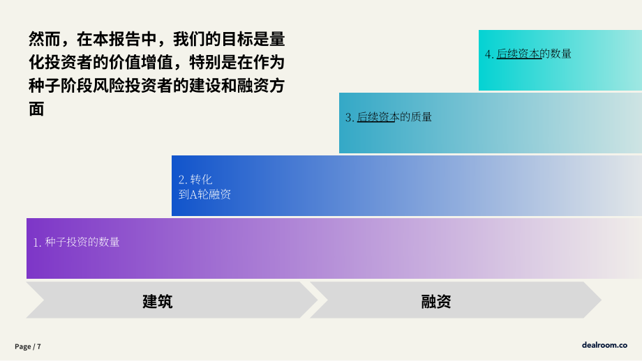 Dealroom：2025投资者附加值研究报告：量化选择投资者对初创企业的影响（EMEA版）（英文版）（16页）.pdf_第7页