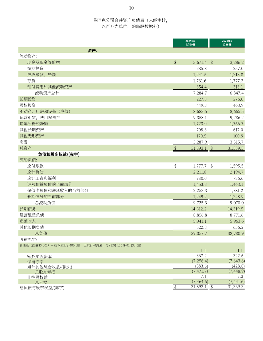 星巴克咖啡 Starbucks（SBUX）2025财年第一季度业绩报告（英文版）（14页）.pdf_第10页