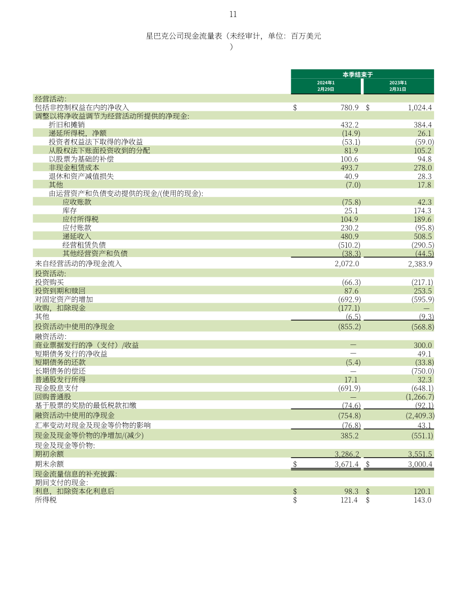 星巴克咖啡 Starbucks（SBUX）2025财年第一季度业绩报告（英文版）（14页）.pdf_第11页