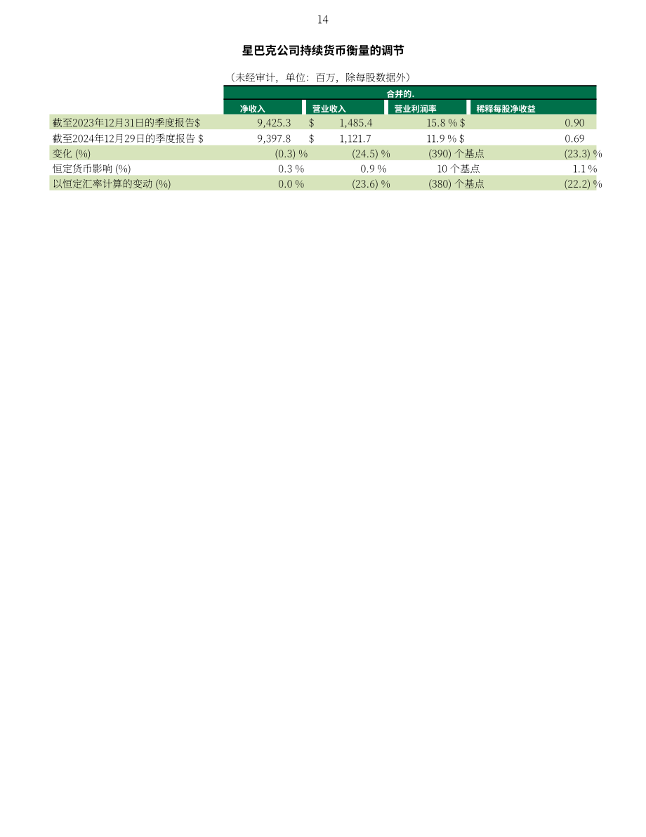 星巴克咖啡 Starbucks（SBUX）2025财年第一季度业绩报告（英文版）（14页）.pdf_第14页