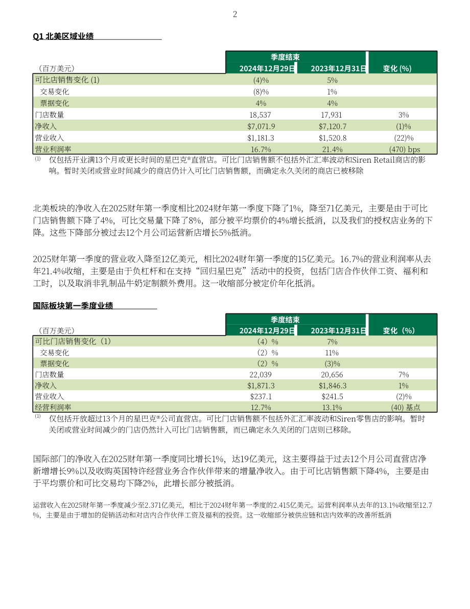 星巴克咖啡 Starbucks（SBUX）2025财年第一季度业绩报告（英文版）（14页）.pdf_第2页