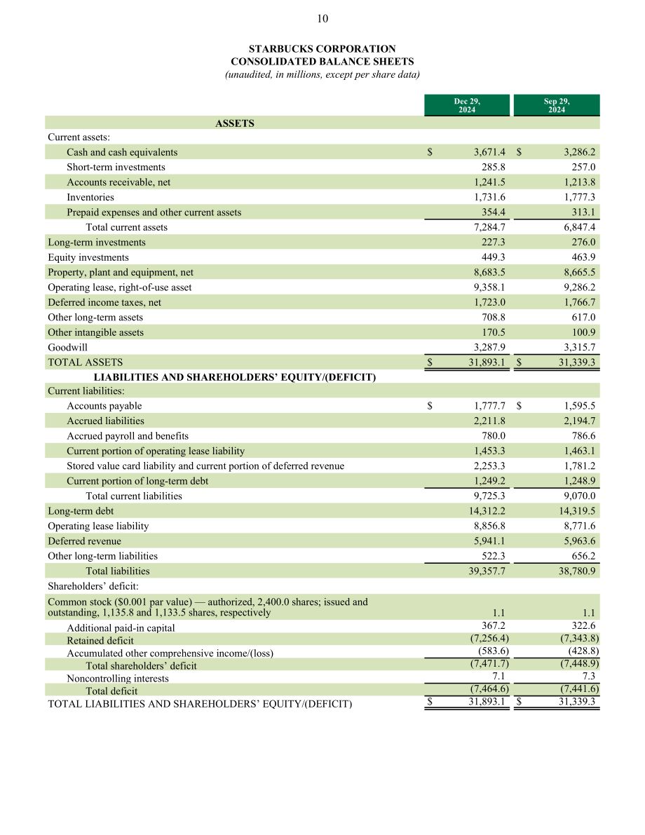 星巴克咖啡 Starbucks（SBUX）2025财年第一季度业绩报告（英文版）（14页）.pdf_第10页