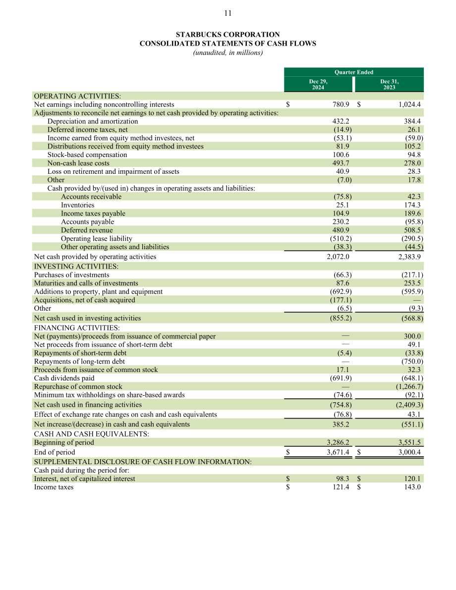 星巴克咖啡 Starbucks（SBUX）2025财年第一季度业绩报告（英文版）（14页）.pdf_第11页