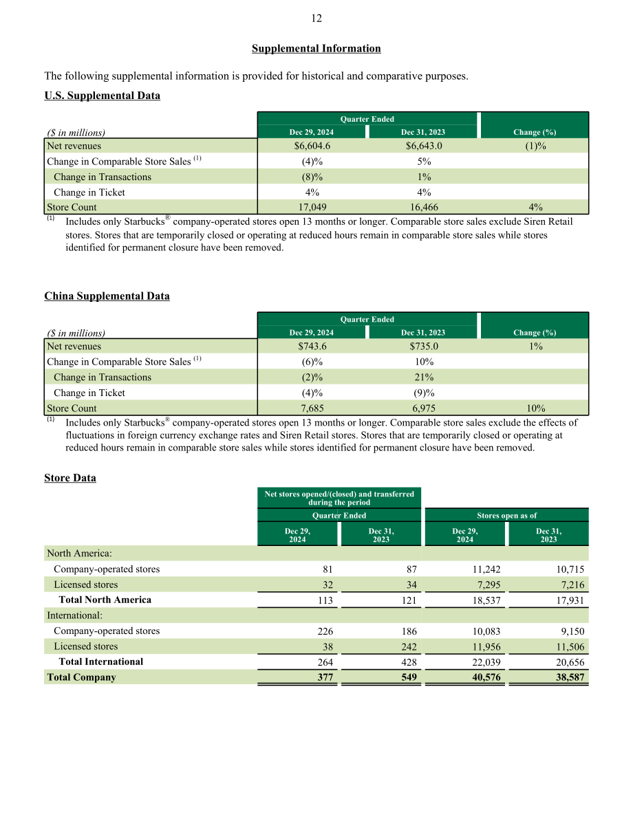 星巴克咖啡 Starbucks（SBUX）2025财年第一季度业绩报告（英文版）（14页）.pdf_第12页
