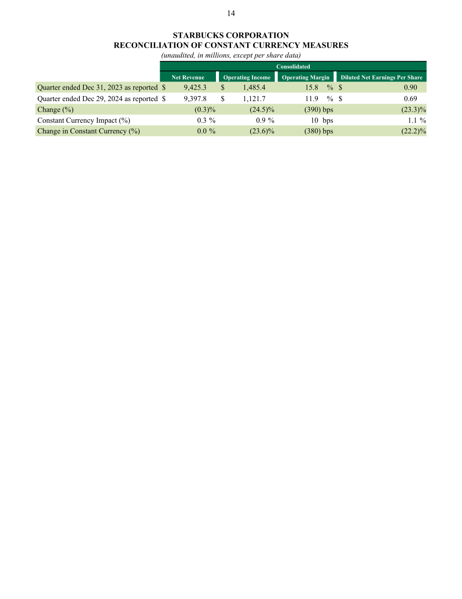星巴克咖啡 Starbucks（SBUX）2025财年第一季度业绩报告（英文版）（14页）.pdf_第14页