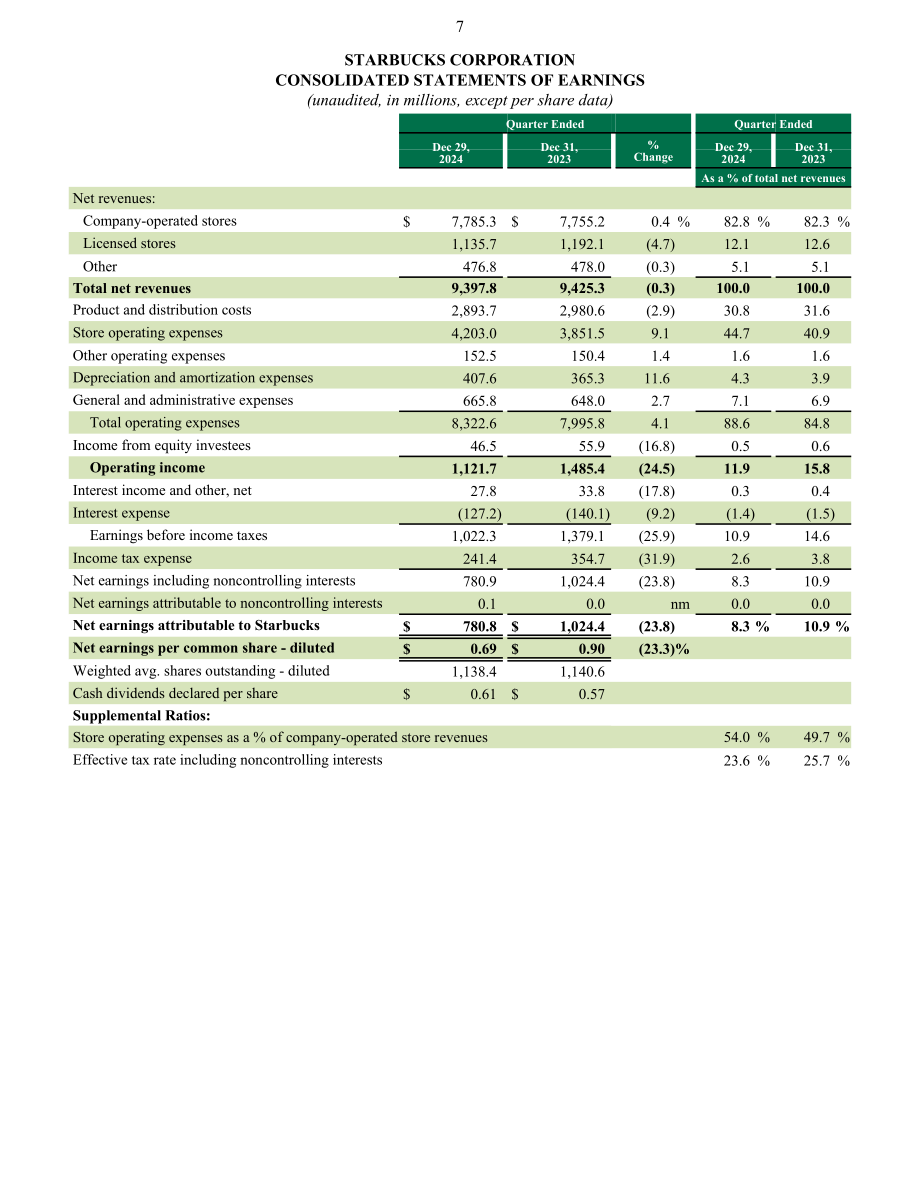 星巴克咖啡 Starbucks（SBUX）2025财年第一季度业绩报告（英文版）（14页）.pdf_第7页