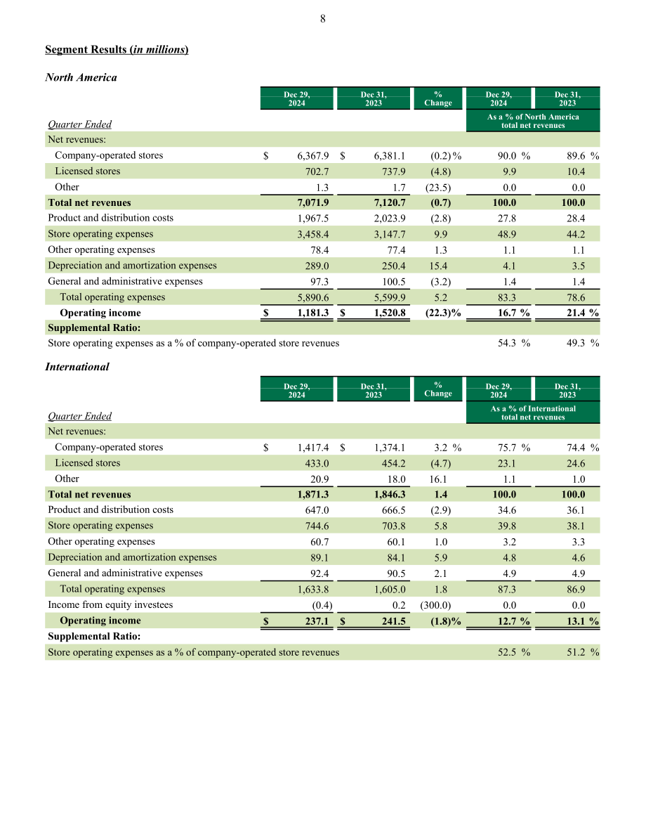 星巴克咖啡 Starbucks（SBUX）2025财年第一季度业绩报告（英文版）（14页）.pdf_第8页