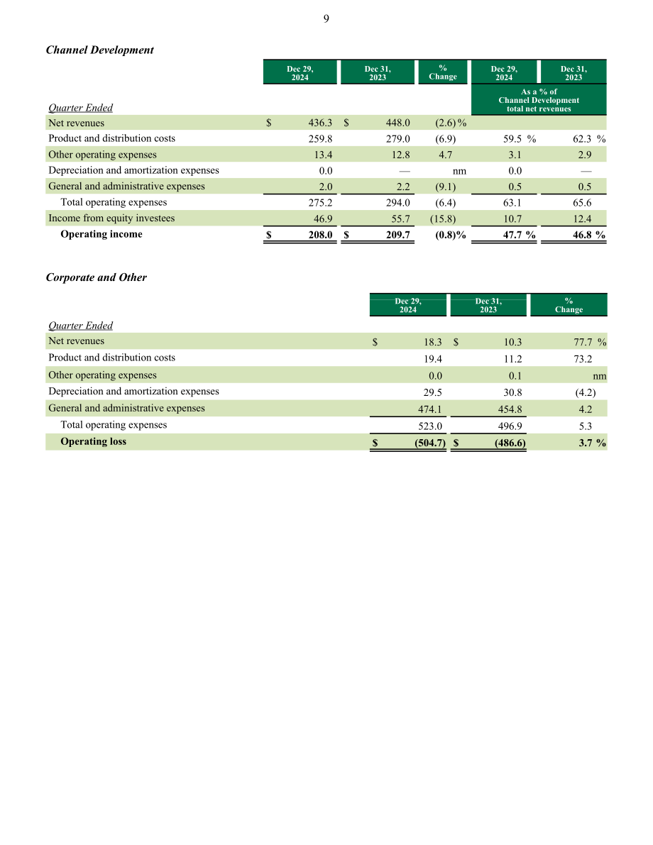 星巴克咖啡 Starbucks（SBUX）2025财年第一季度业绩报告（英文版）（14页）.pdf_第9页