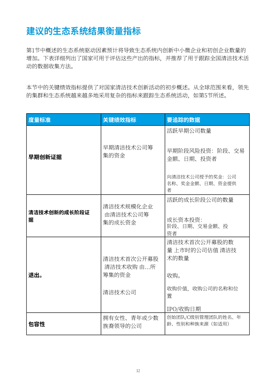联合国工发组织：2024清洁技术创新能力建设框架研究报告（英文版）（51页）.pdf_第12页