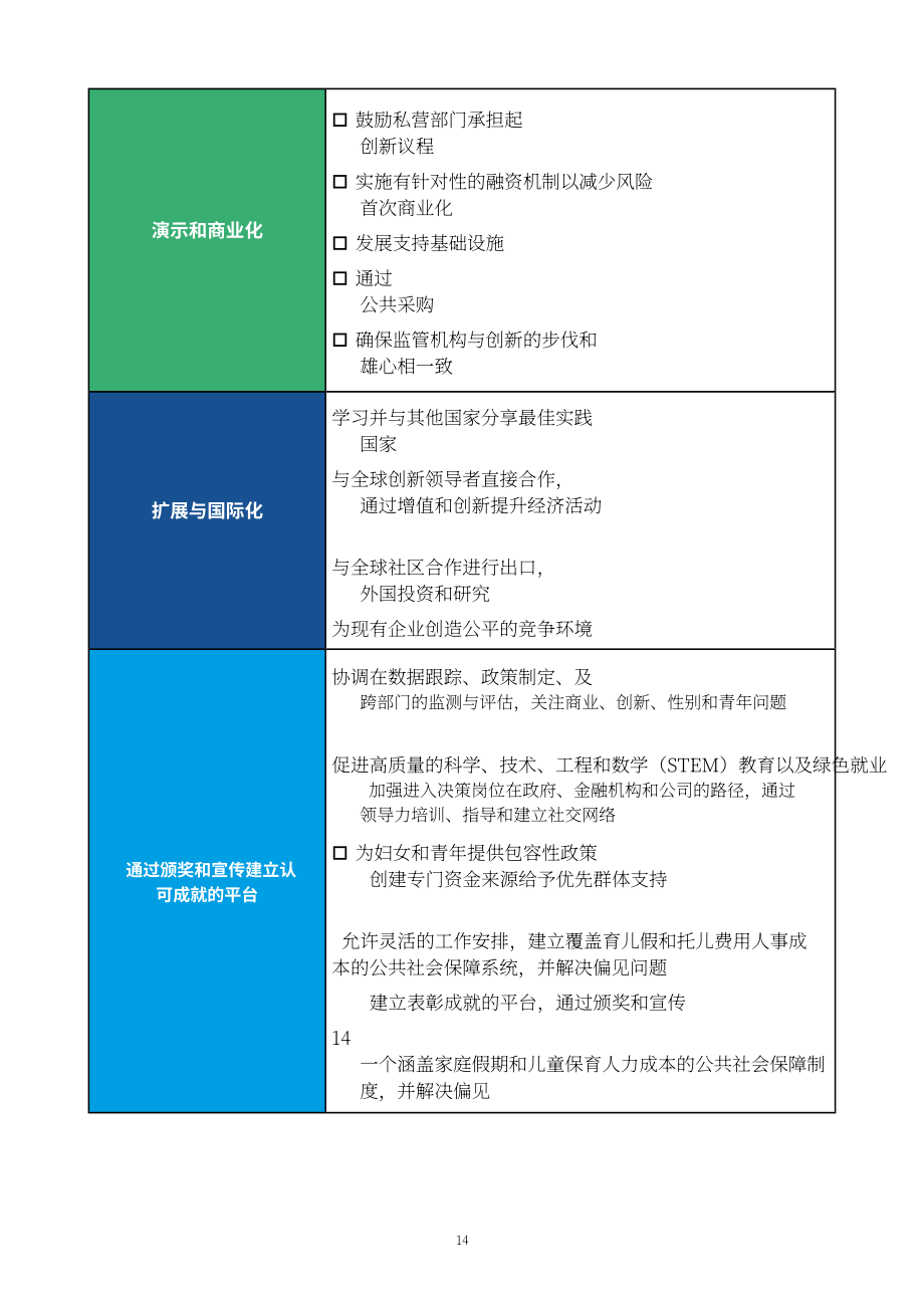 联合国工发组织：2024清洁技术创新能力建设框架研究报告（英文版）（51页）.pdf_第14页