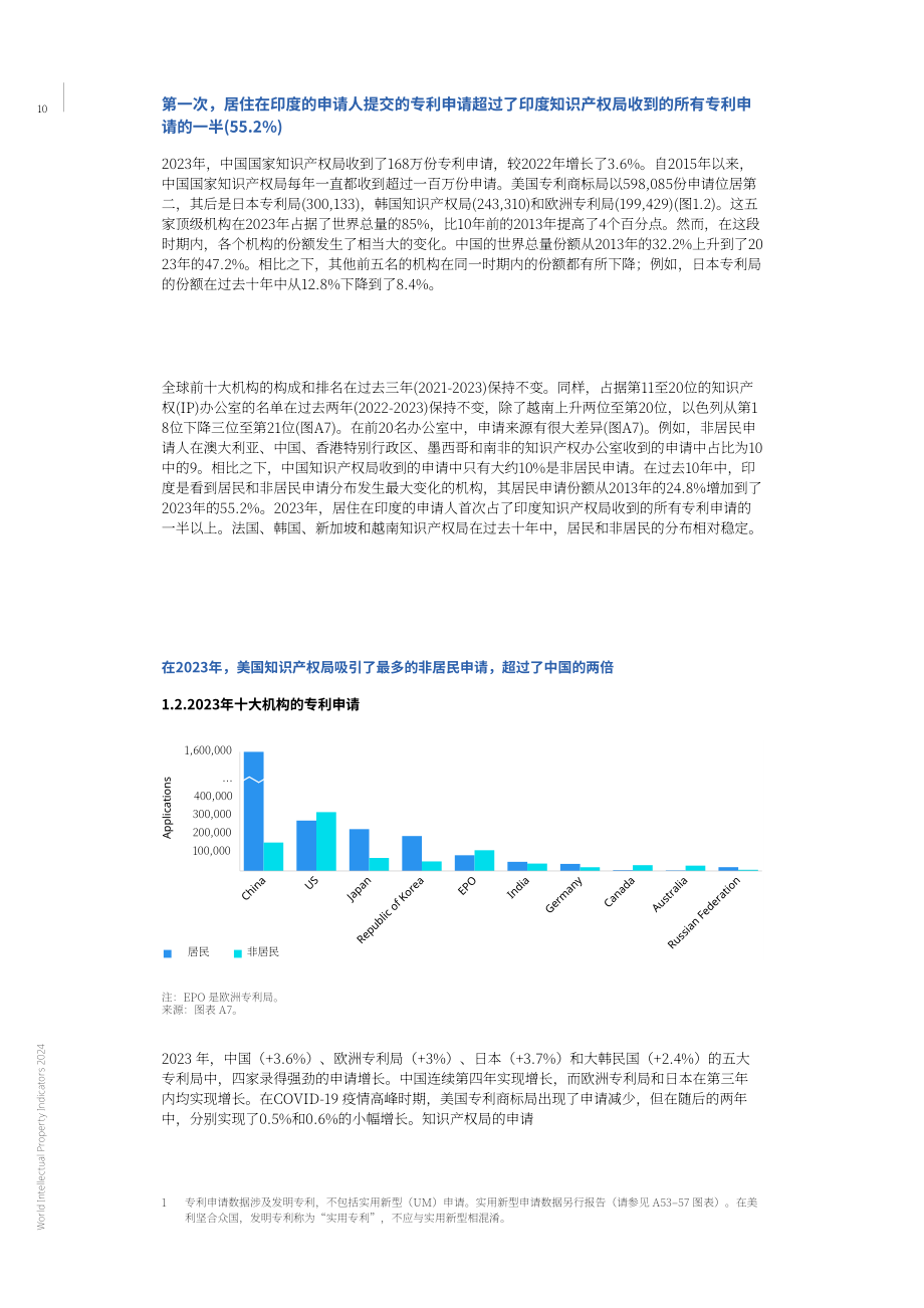 世界知识产权组织（WIPO）：2024年世界知识产权指标报告（英文版）（194页）.pdf_第12页