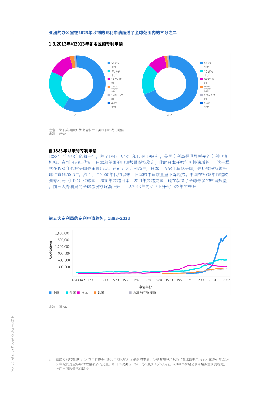 世界知识产权组织（WIPO）：2024年世界知识产权指标报告（英文版）（194页）.pdf_第14页