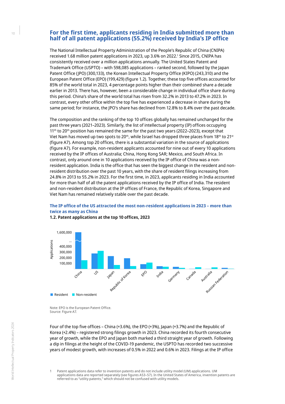 世界知识产权组织（WIPO）：2024年世界知识产权指标报告（英文版）（194页）.pdf_第12页