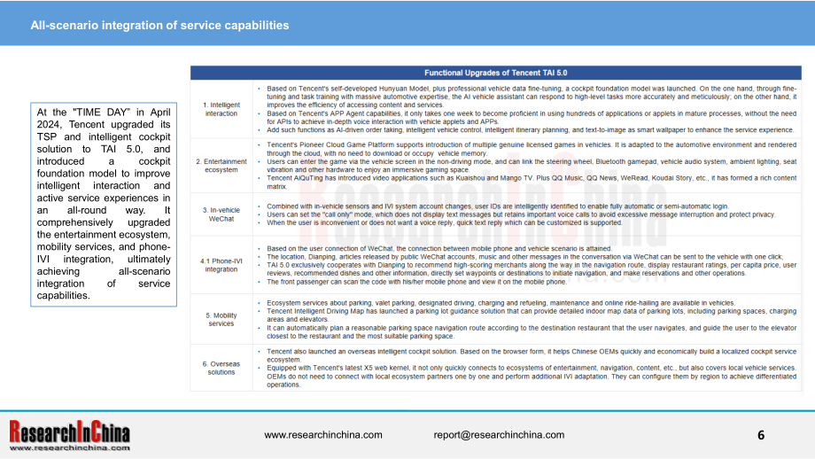 ResearchInChina：2024-2025年汽车远程服务提供商（TSP）及应用服务研究报告（简版）（英文版）（14页）.pdf_第6页