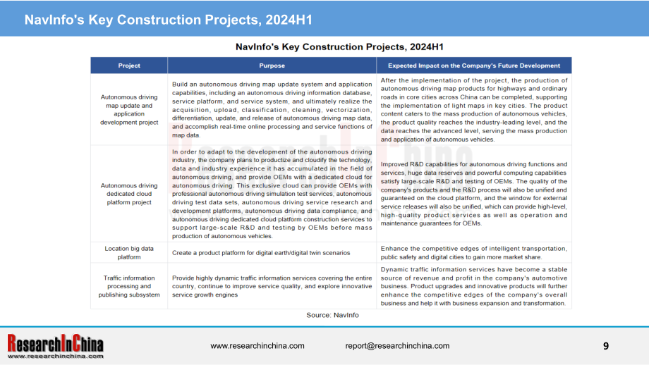 ResearchInChina：2024-2025年汽车远程服务提供商（TSP）及应用服务研究报告（简版）（英文版）（14页）.pdf_第9页