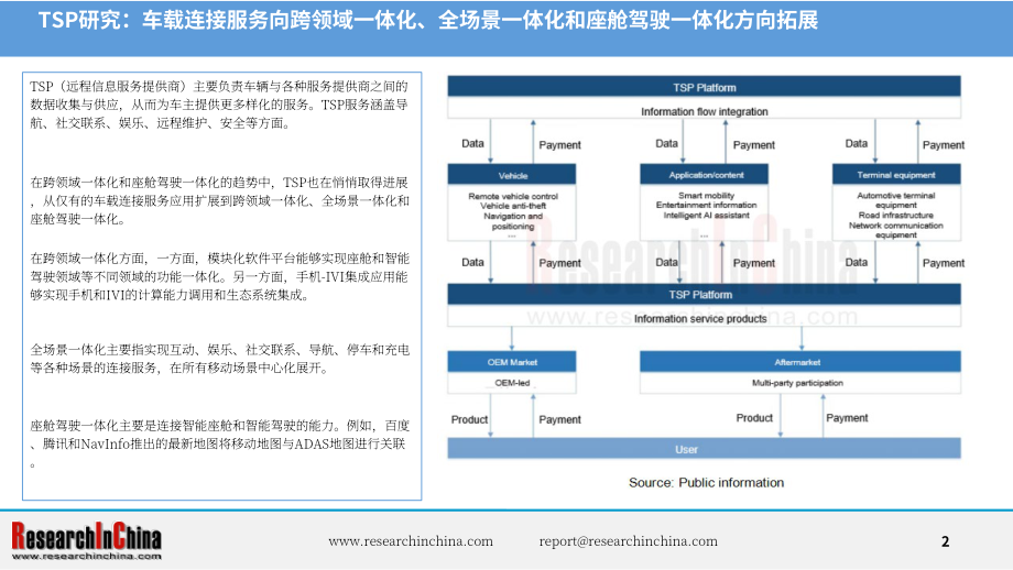 ResearchInChina：2024-2025年汽车远程服务提供商（TSP）及应用服务研究报告（简版）（英文版）（14页）.pdf_第2页