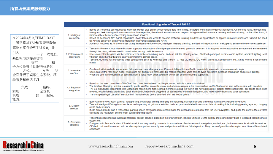 ResearchInChina：2024-2025年汽车远程服务提供商（TSP）及应用服务研究报告（简版）（英文版）（14页）.pdf_第6页