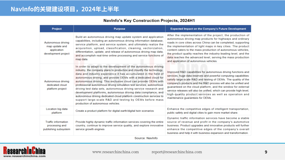 ResearchInChina：2024-2025年汽车远程服务提供商（TSP）及应用服务研究报告（简版）（英文版）（14页）.pdf_第9页