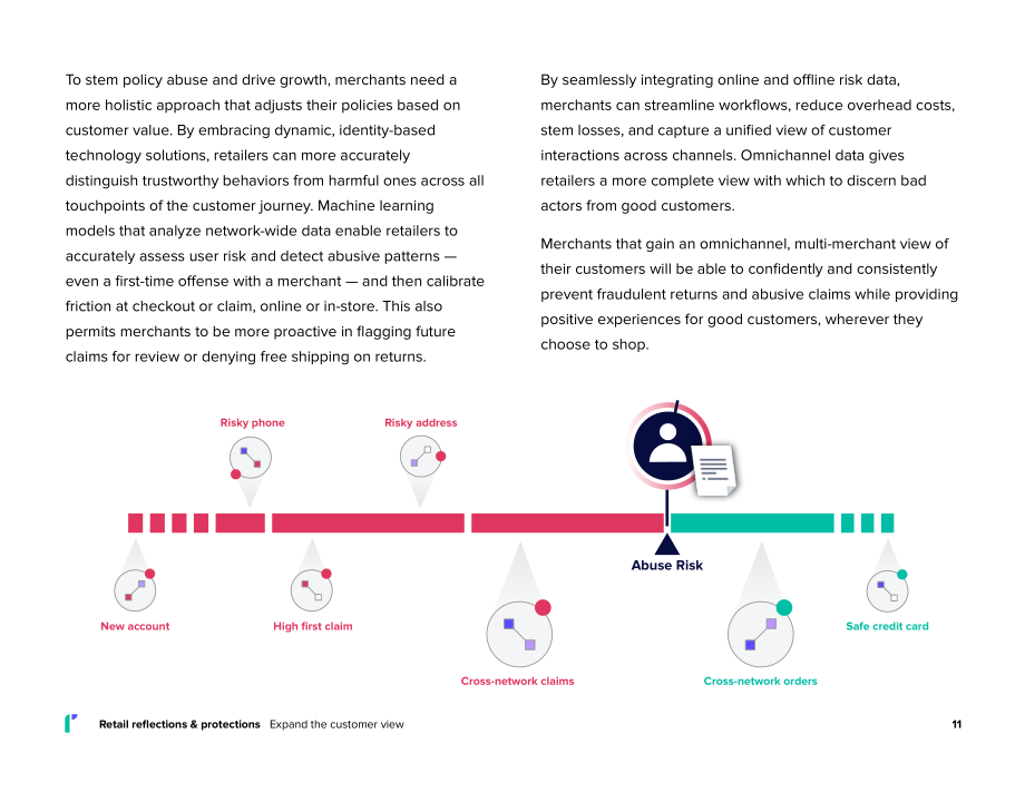 睿思飞（Riskified）：直面退货退款滥用：2025年电商退换货洞察报告（英文版）（13页）.pdf_第11页