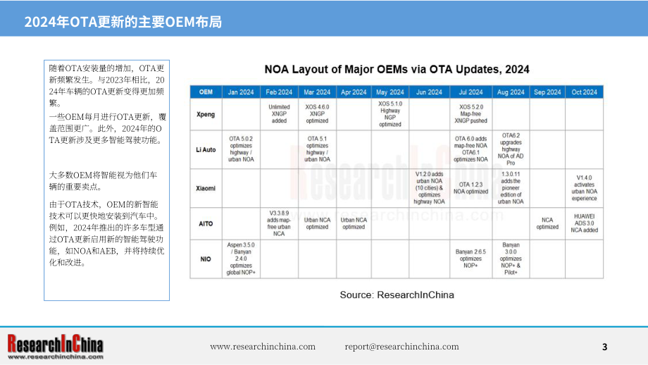 ResearchInChina：2024-2025年智能汽车远程升级（OTA )产业研究报告（简版）（英文版）（19页）.pdf_第3页